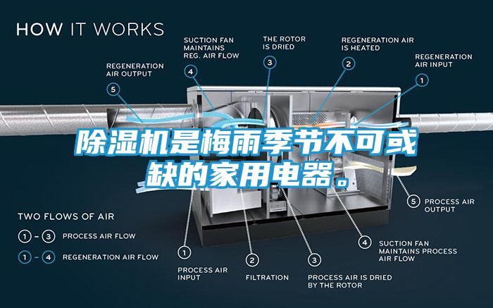 除湿机是梅雨季节不可或缺的家用电器。