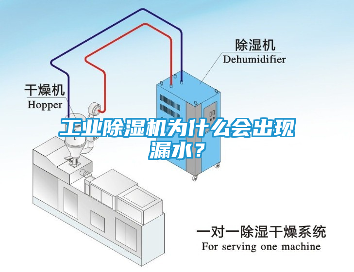 工业除湿机为什么会出现漏水？