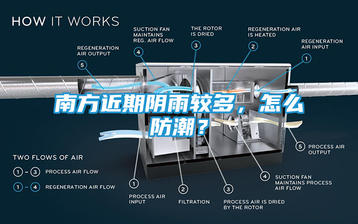 南方近期阴雨较多，怎么防潮？