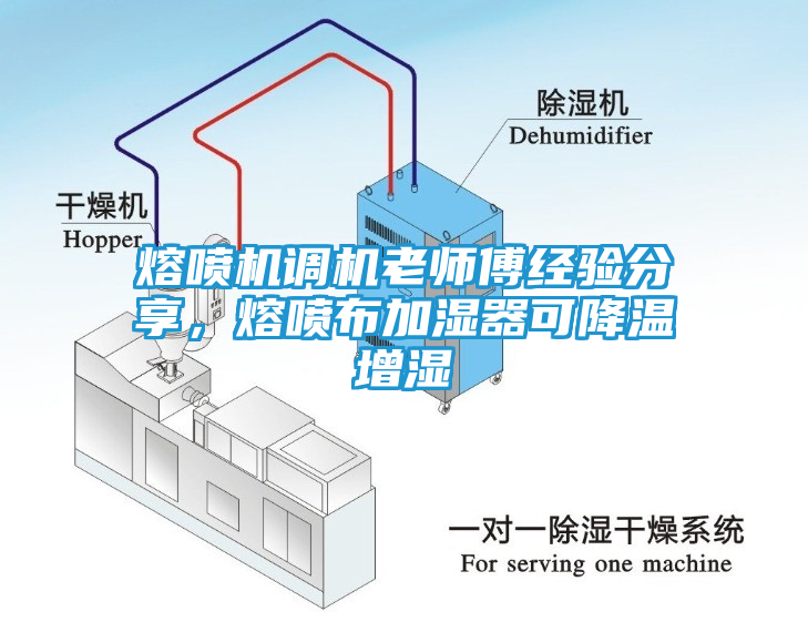 熔喷机调机老师傅经验分享，熔喷布加湿器可降温增湿