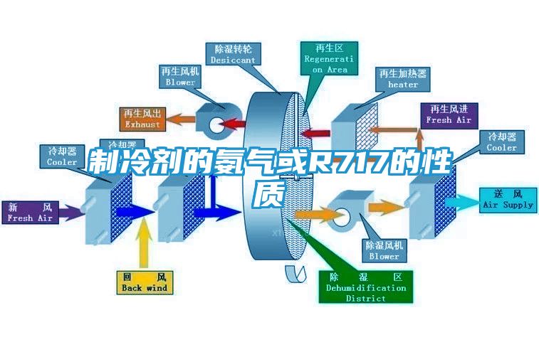 制冷剂的氨气或R717的性质