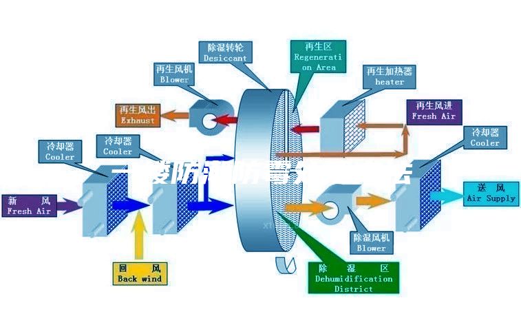 一楼防潮防霉处理方法