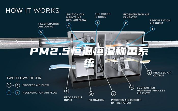 PM2.5恒温恒湿称重系统