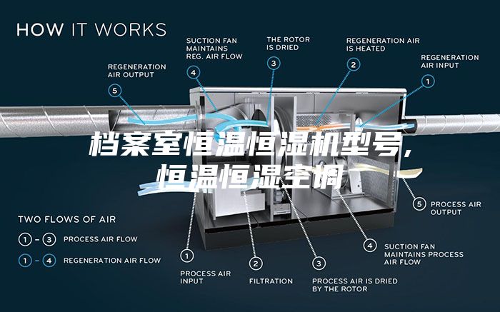 档案室恒温恒湿机型号,恒温恒湿空调