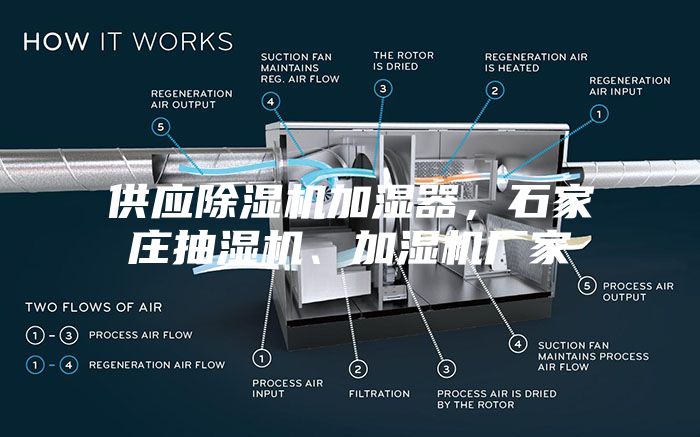 供应除湿机加湿器，石家庄抽湿机、加湿机厂家