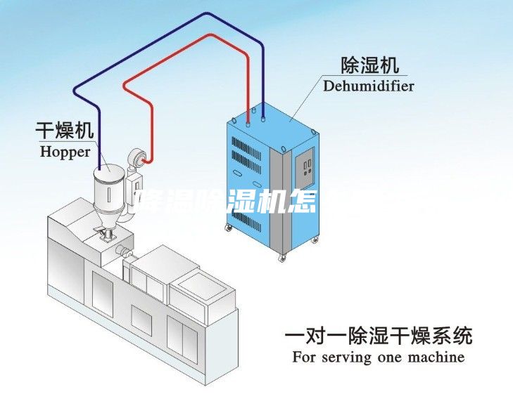 降温除湿机怎么用