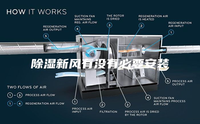 除湿新风有没有必要安装