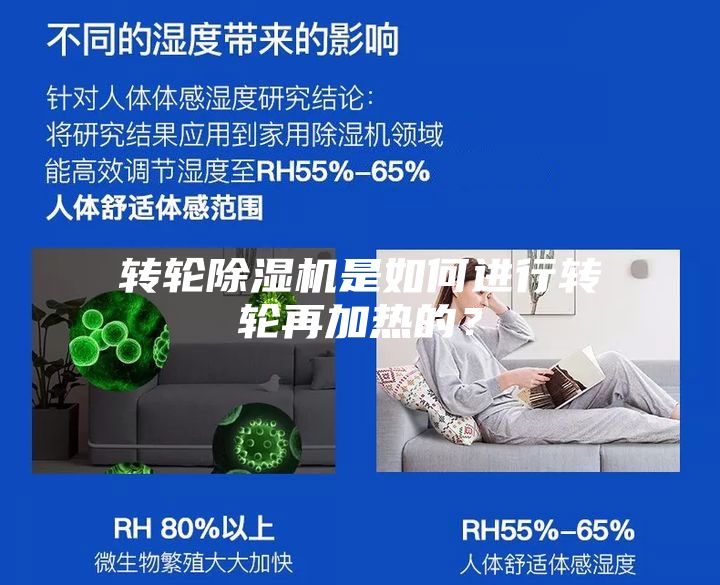 转轮除湿机是如何进行转轮再加热的？