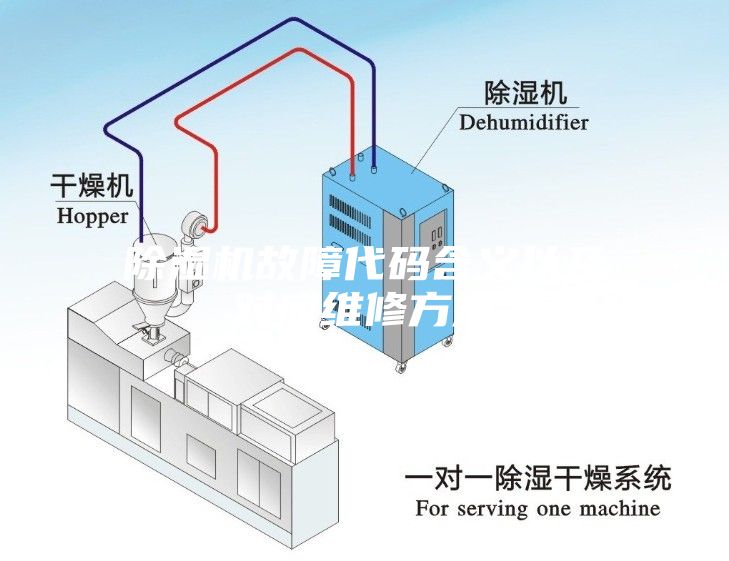 除湿机故障代码含义以及对应维修方法