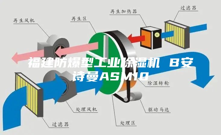 福建防爆型工业除湿机 B安诗曼ASM10