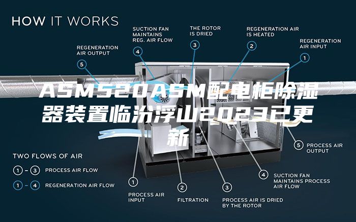 ASM520ASM配电柜除湿器装置临汾浮山2023已更新