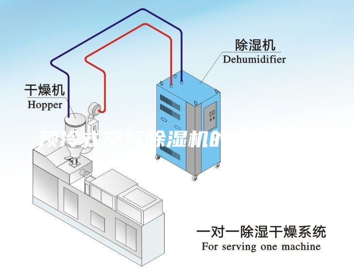 预冷式空气除湿机的制作方法