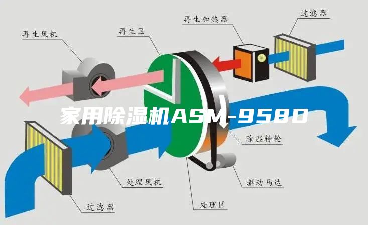 家用除湿机ASM-958D