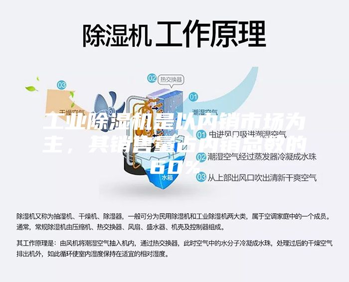 工业除湿机是以内销市场为主，其销售量占内销总数的60%