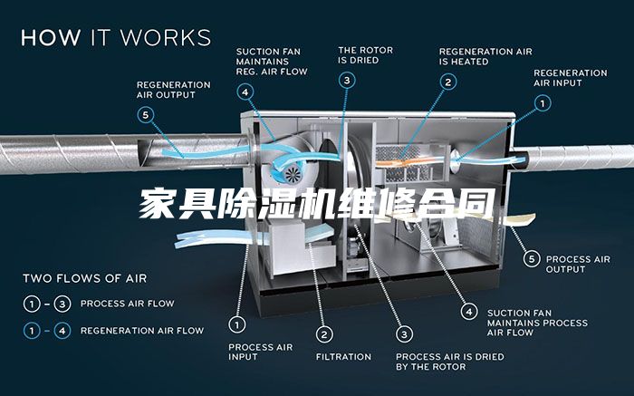 家具除湿机维修合同