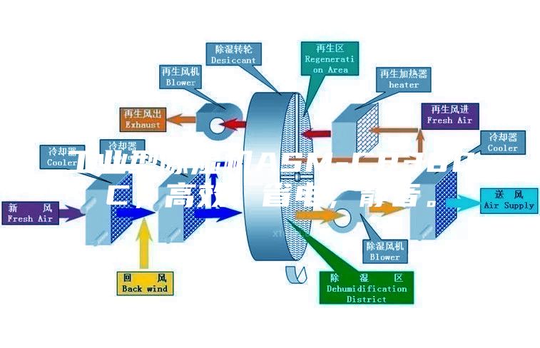 工业型除湿机ASM-C8380C，高效，省电，静音。