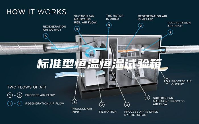 标准型恒温恒湿试验箱