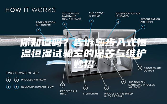 你知道吗？告诉您步入式恒温恒湿试验室的保养与维护妙招