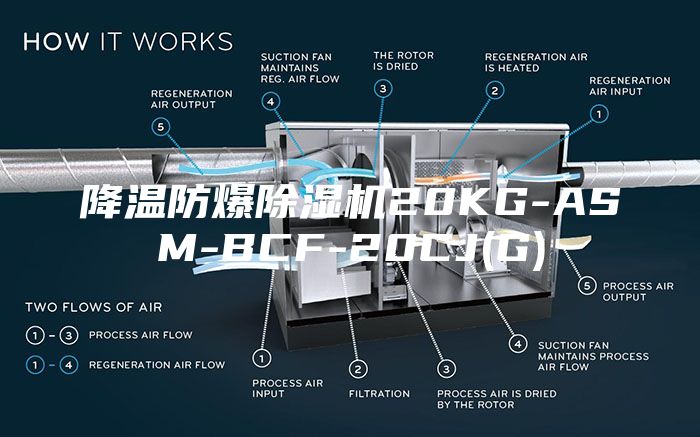 降温防爆除湿机20KG-ASM-BCF-20CJ(G)