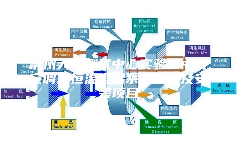 常州大学测试中心实验室中央空调及恒温恒湿系统采购及安装项目