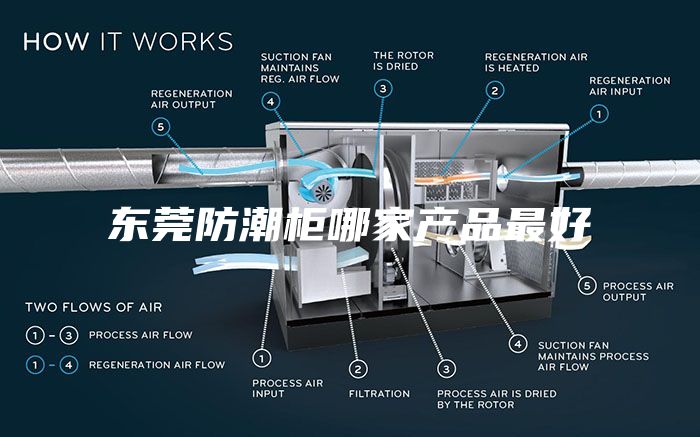 东莞防潮柜哪家产品最好