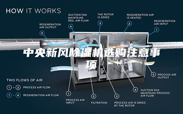 中央新风除湿机选购注意事项