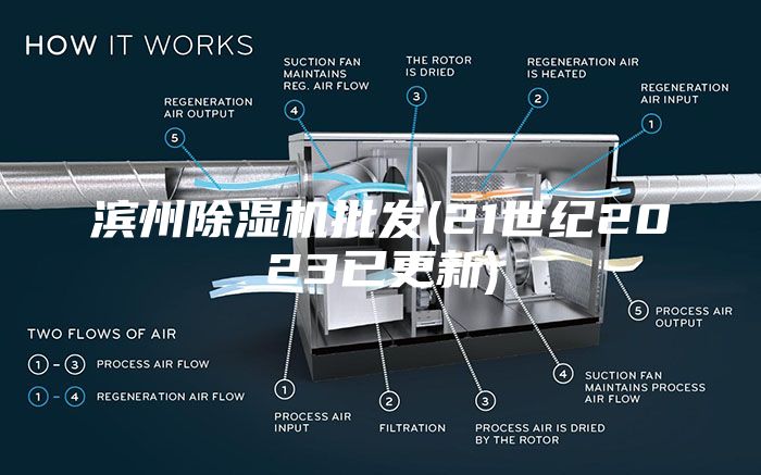 滨州除湿机批发(21世纪2023已更新)