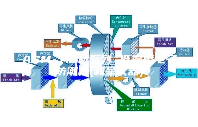 ASM ASM系列 低湿度电子防潮柜(和呈仪器)