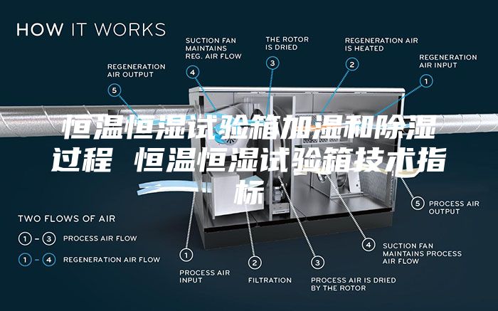 恒温恒湿试验箱加湿和除湿过程 恒温恒湿试验箱技术指标